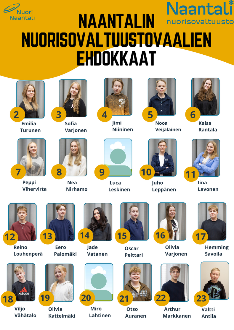 Naantalin nuorisovaltuusto ehdokkaat 2026-2027