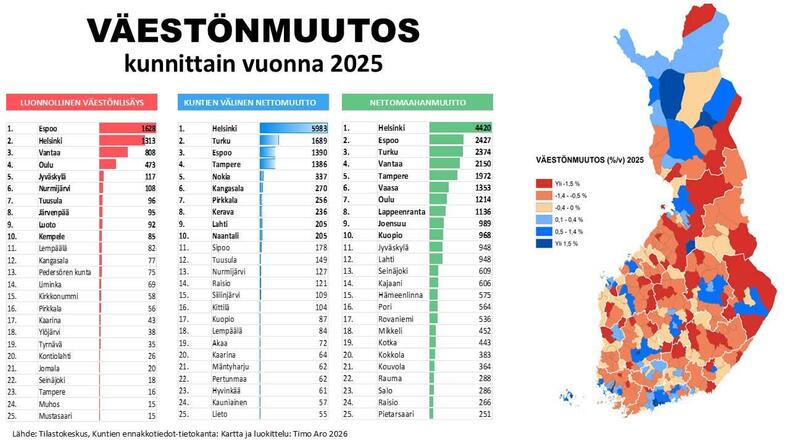 Väestönmuutos kunnittain vuonna 2025, Naantali nettomuutossa sijalla 10.