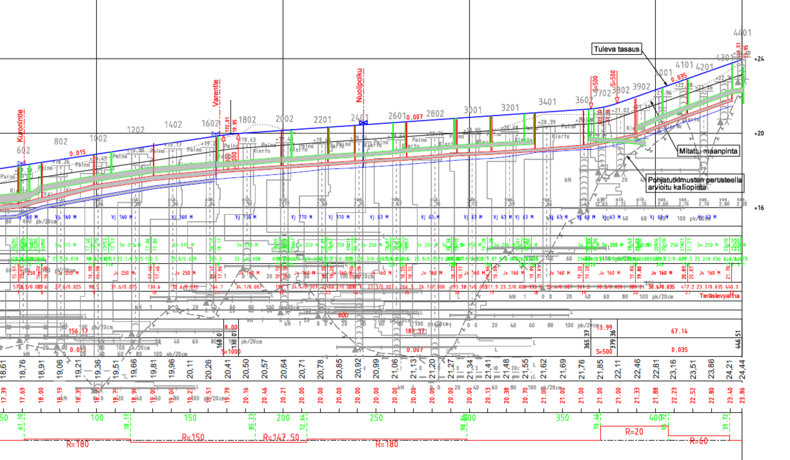 Esimerkki pituusleikkauksesta