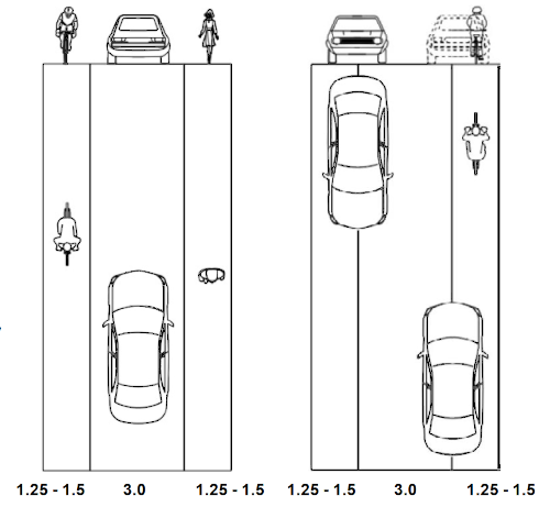 Kylätiellä liikkumisen havainnekuva