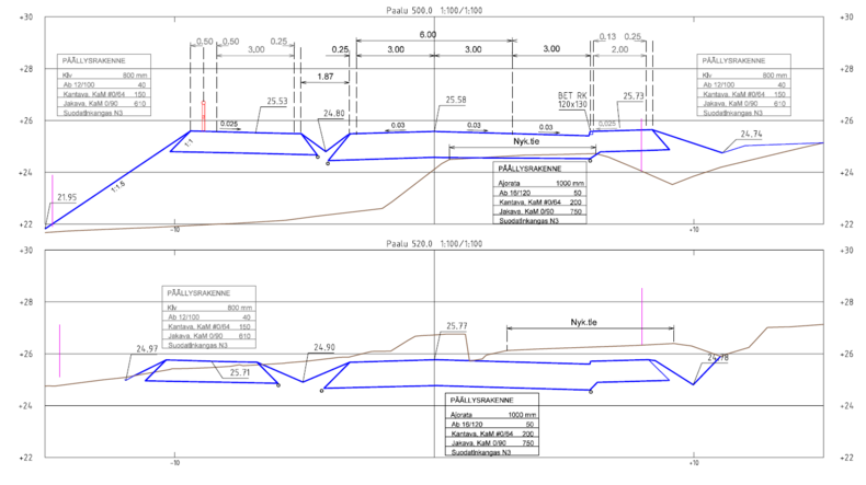 Esimerkki tyyppipoikkileikkauksesta