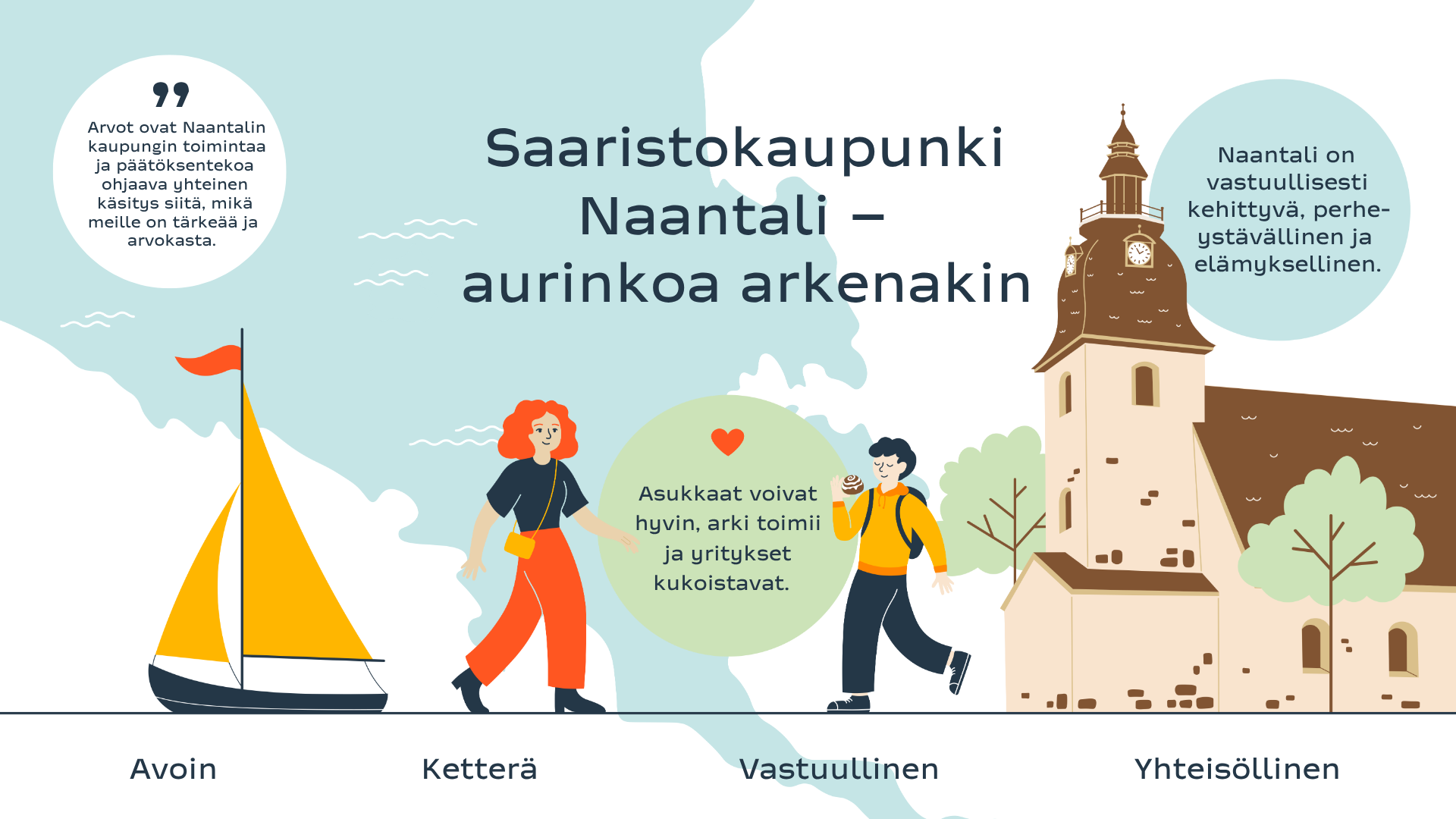 Naantalin kaupunkistrategia 2030.