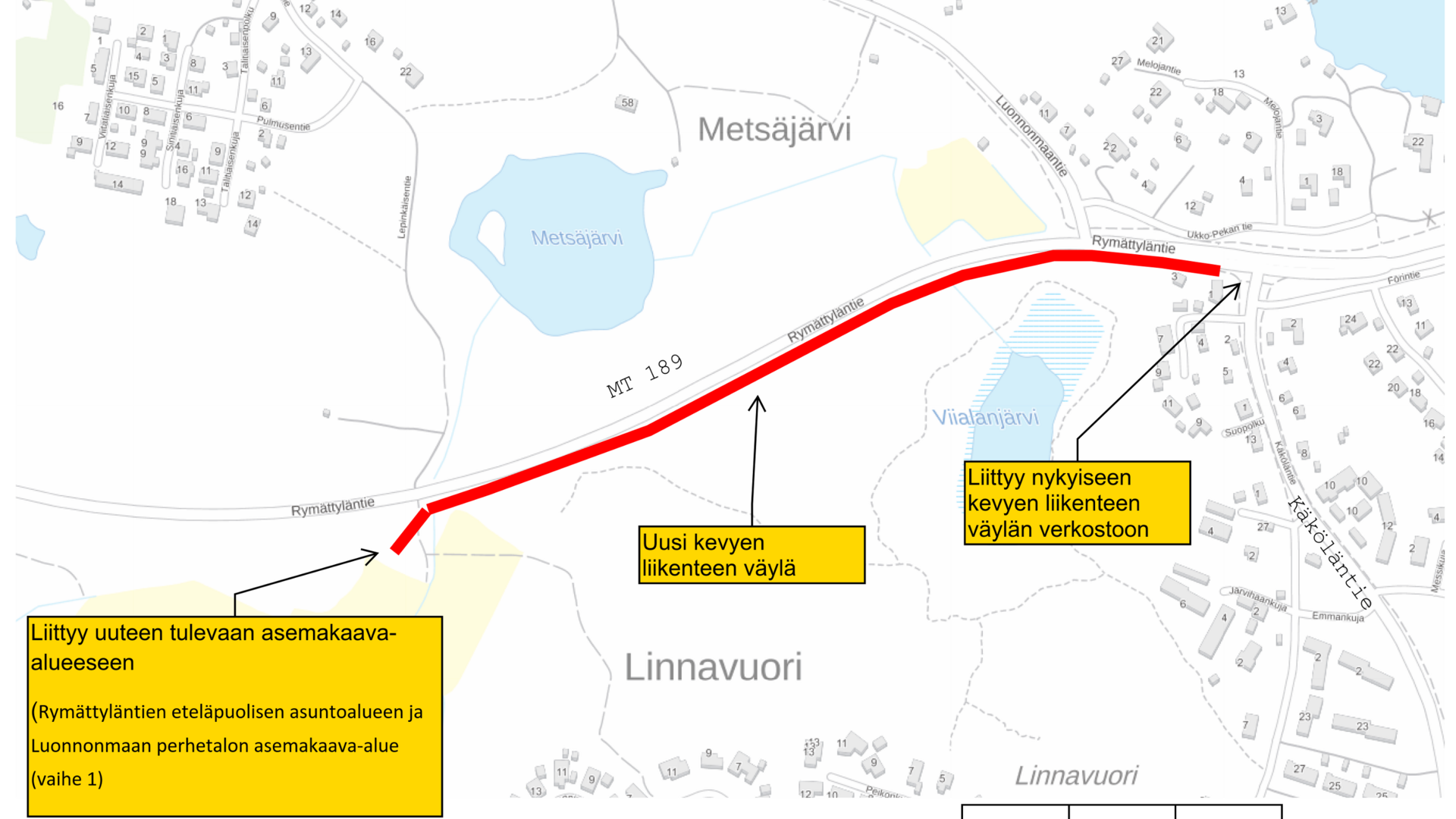 Rymättyläntien kevyenliikenteenväylä