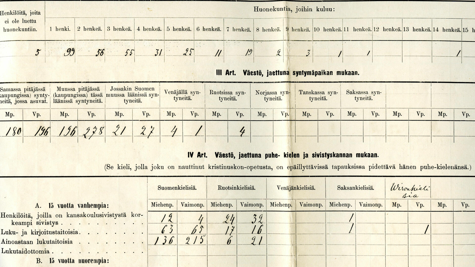 täytetty vanha lomake