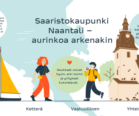 Naantalin kaupunkistrategia 2030.