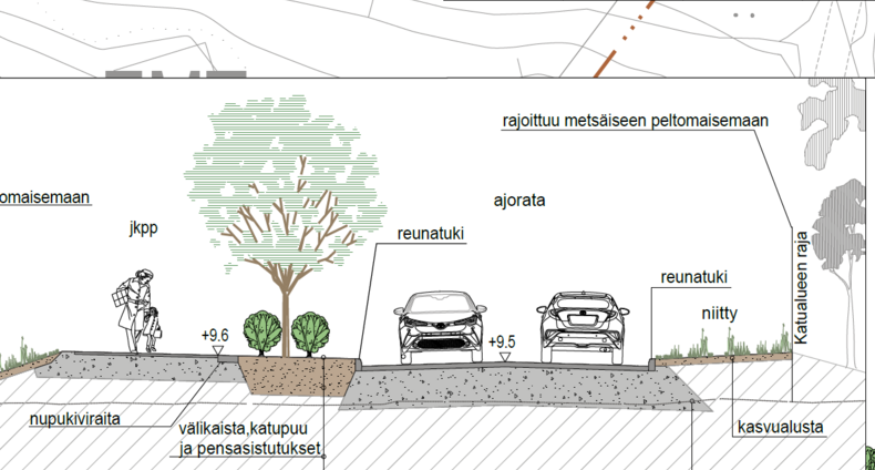 Asuntomessualueen katusuunnitelmat havainnekuva